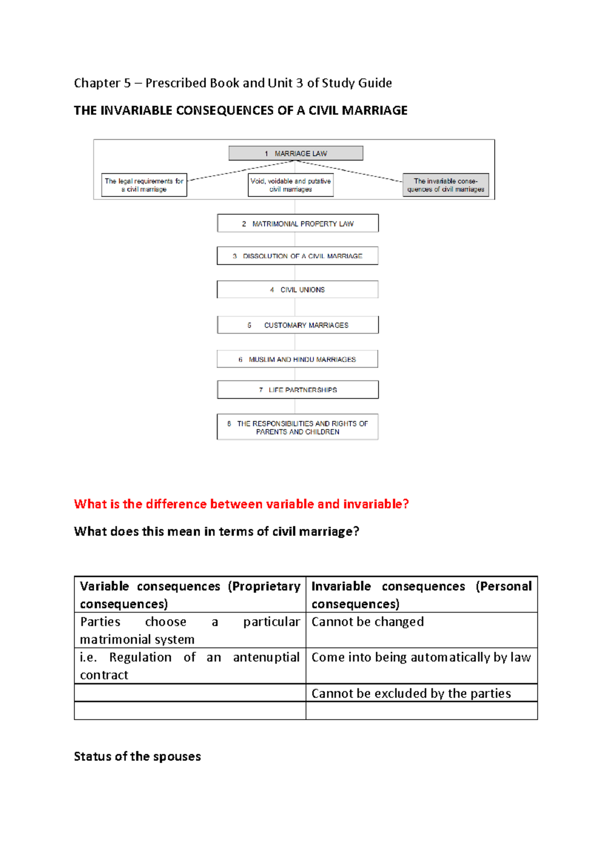 Unit 3 - Summary unit 3 - Chapter 5 – Prescribed Book and Unit 3 of ...