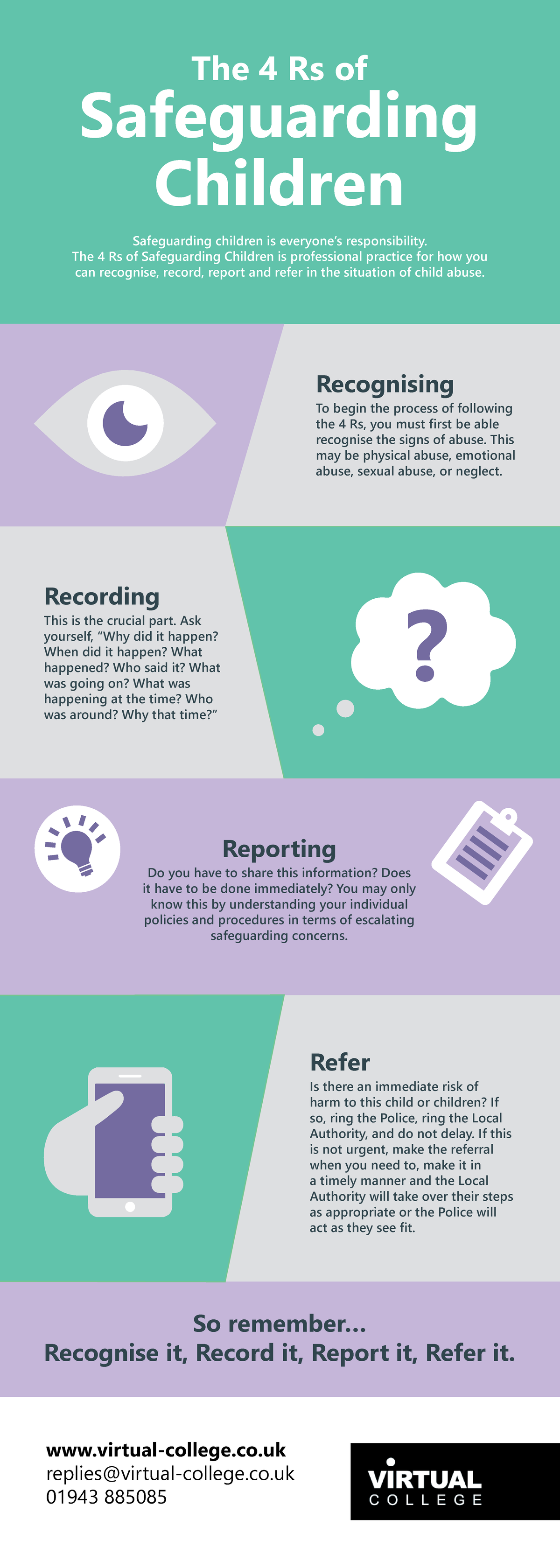 The 4Rs of Safeguarding Children: Recognize, Record, Report, Refer ...