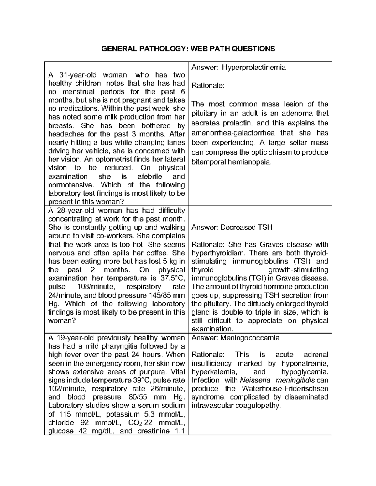 General Pathology - Endocrine Disorders: Clinical Case Studies - Studocu
