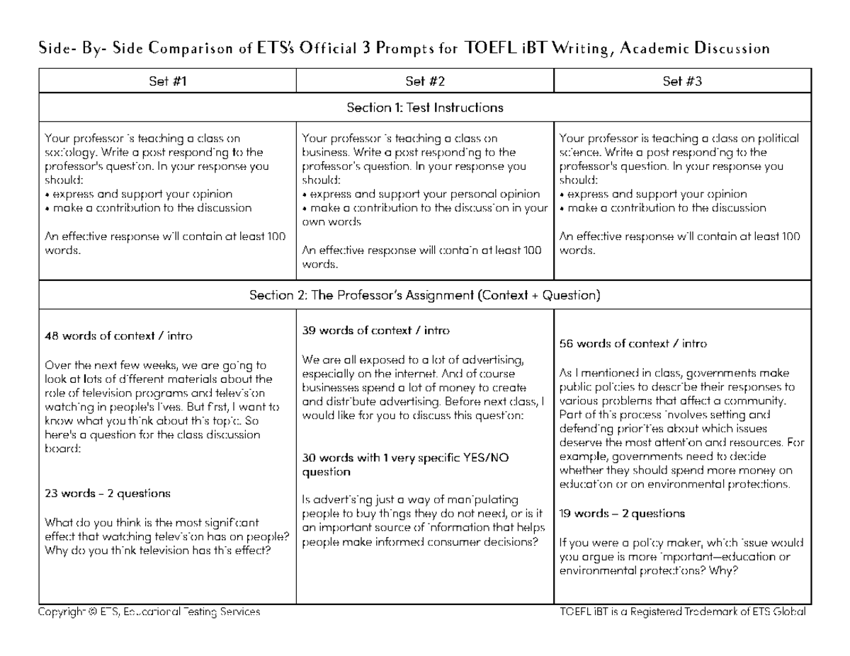 3 Samples of ETS Academic Discussion for TOEFL iBT Writing - Studocu