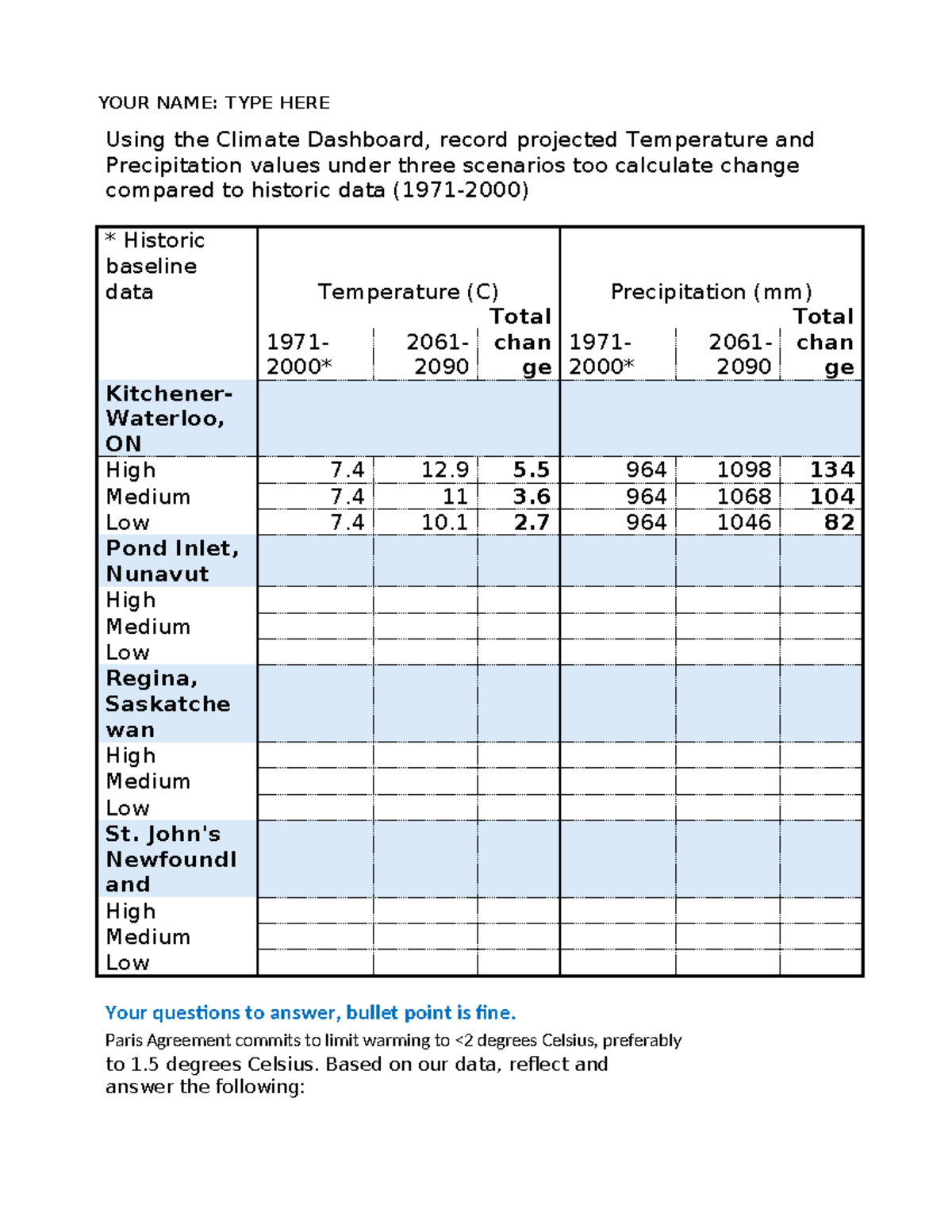 Climate Worksheet: Projected Temp & Precipitation Analysis - Studocu