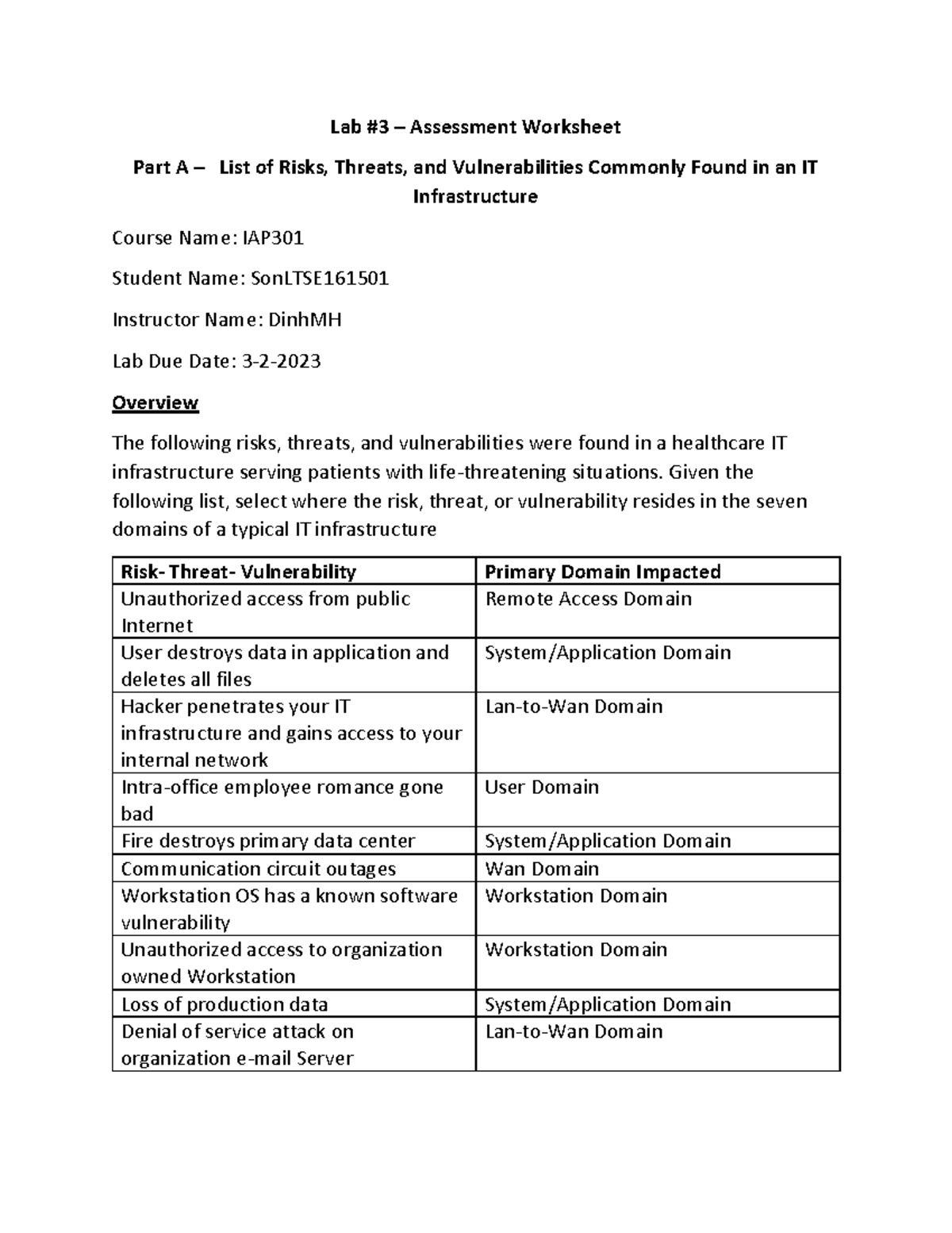 IAP301 SE161501 Lab 3 - IT Infrastructure Risks Assessment Worksheet ...