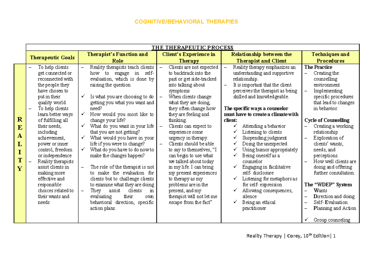 Cognitive Behavioral Therapy: Insights on Reality Therapy Techniques ...