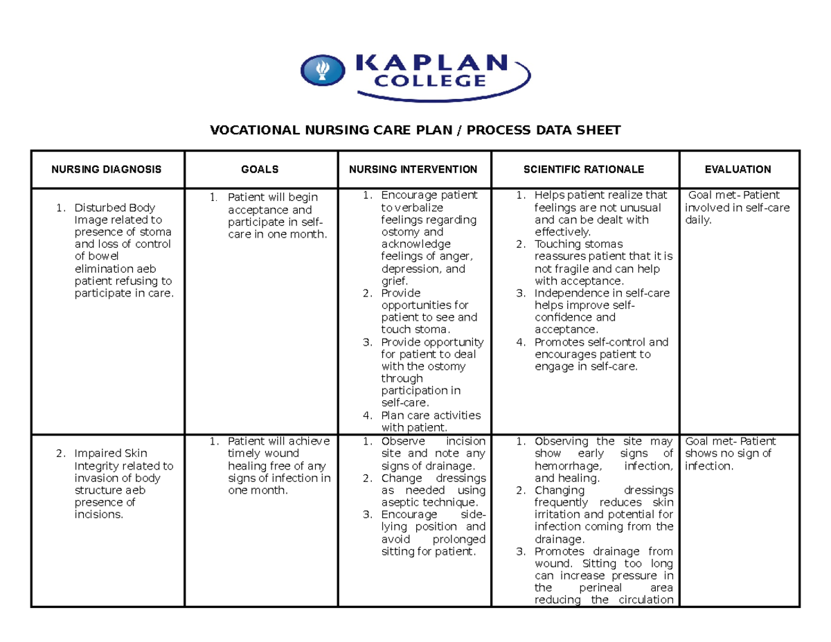 Nursing Care Plan For Impaired Wound Healing - Infoupdate.org