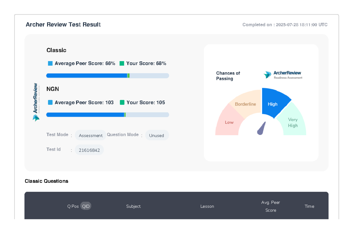 Archer Review Test Results (Assessment 21616842) - Studocu