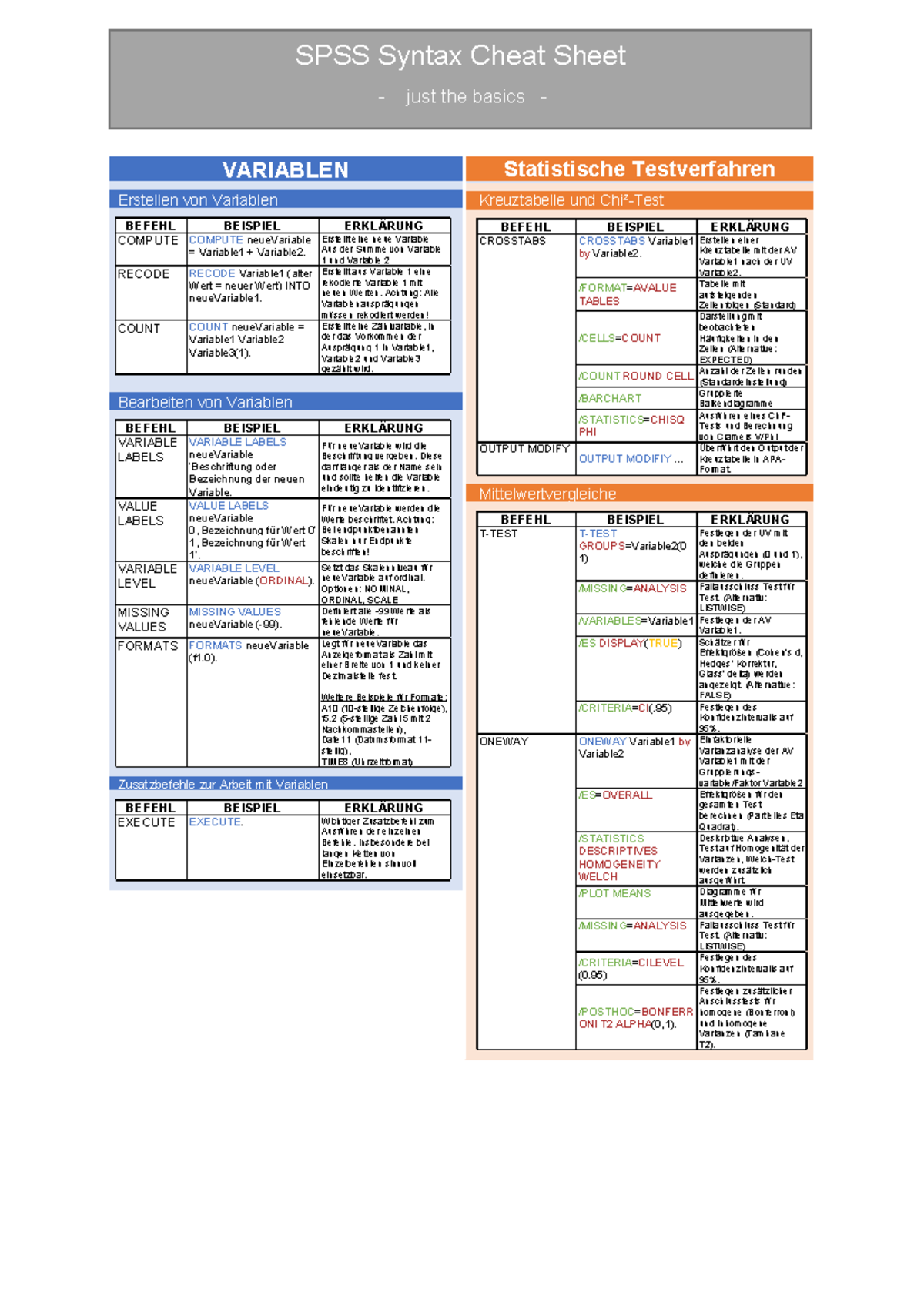 SPSS Syntax Cheat Sheet: Essentials for Data Analysis - Studocu