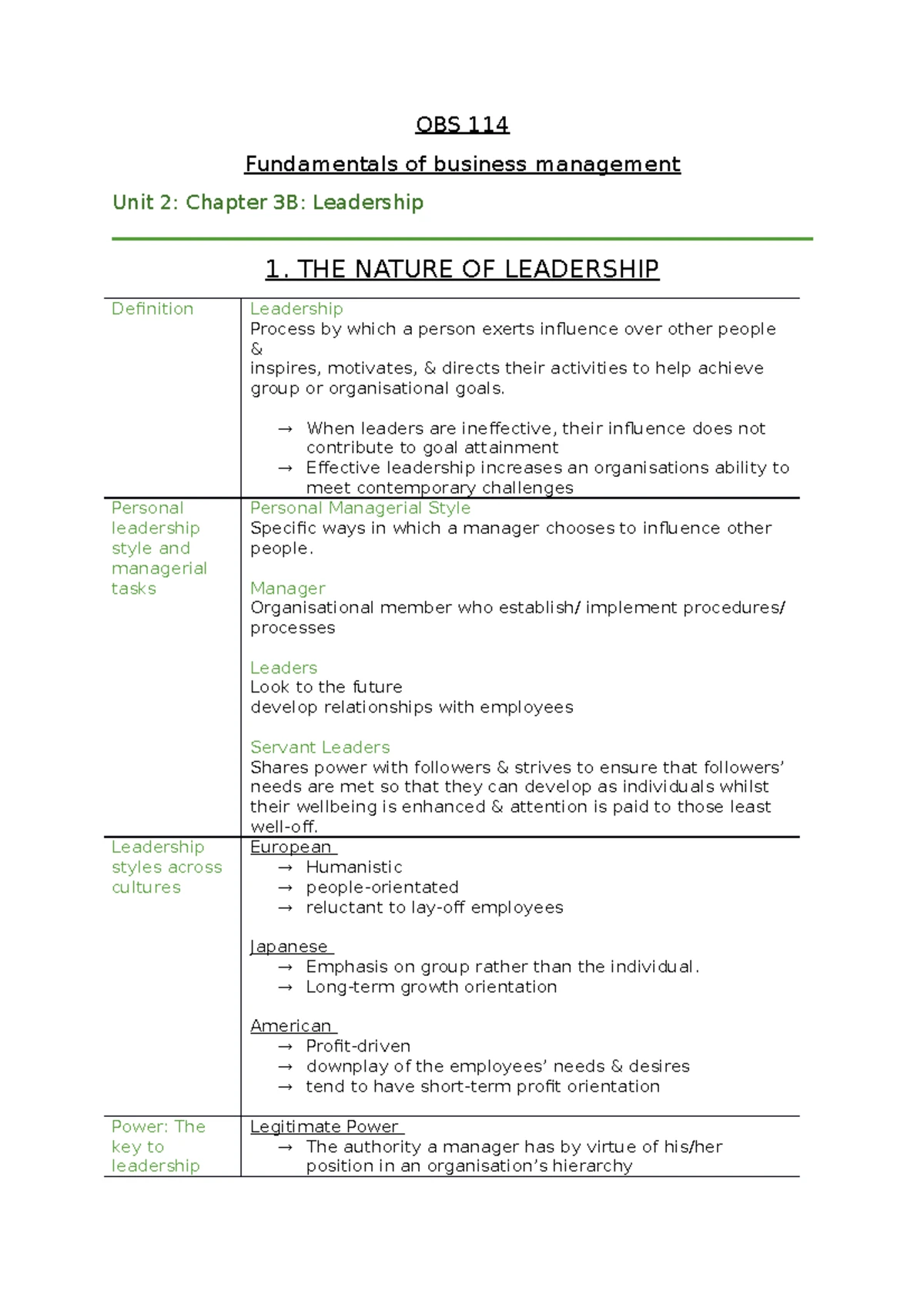 OBS chapter 2 - Summary Fundamentals of Business Management - OBS ...