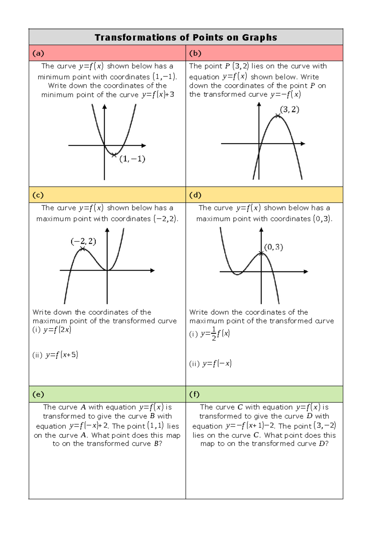 Transformations of Points on Graphs Practice Grid - Transformations of ...