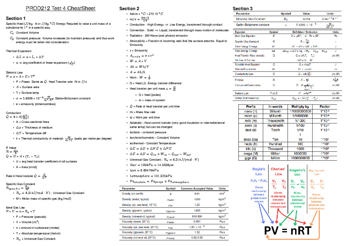 PROD212 Test 4 Cheat Sheet: Heat Transfer & Thermodynamics Concepts ...