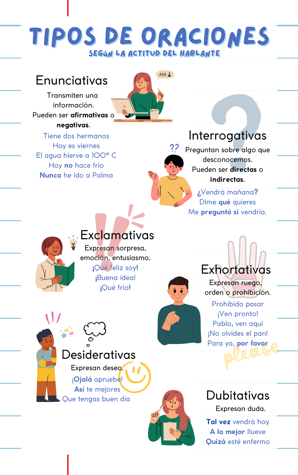 Infografía: Tipos de Oraciones según la Actitud del Hablante - Studocu