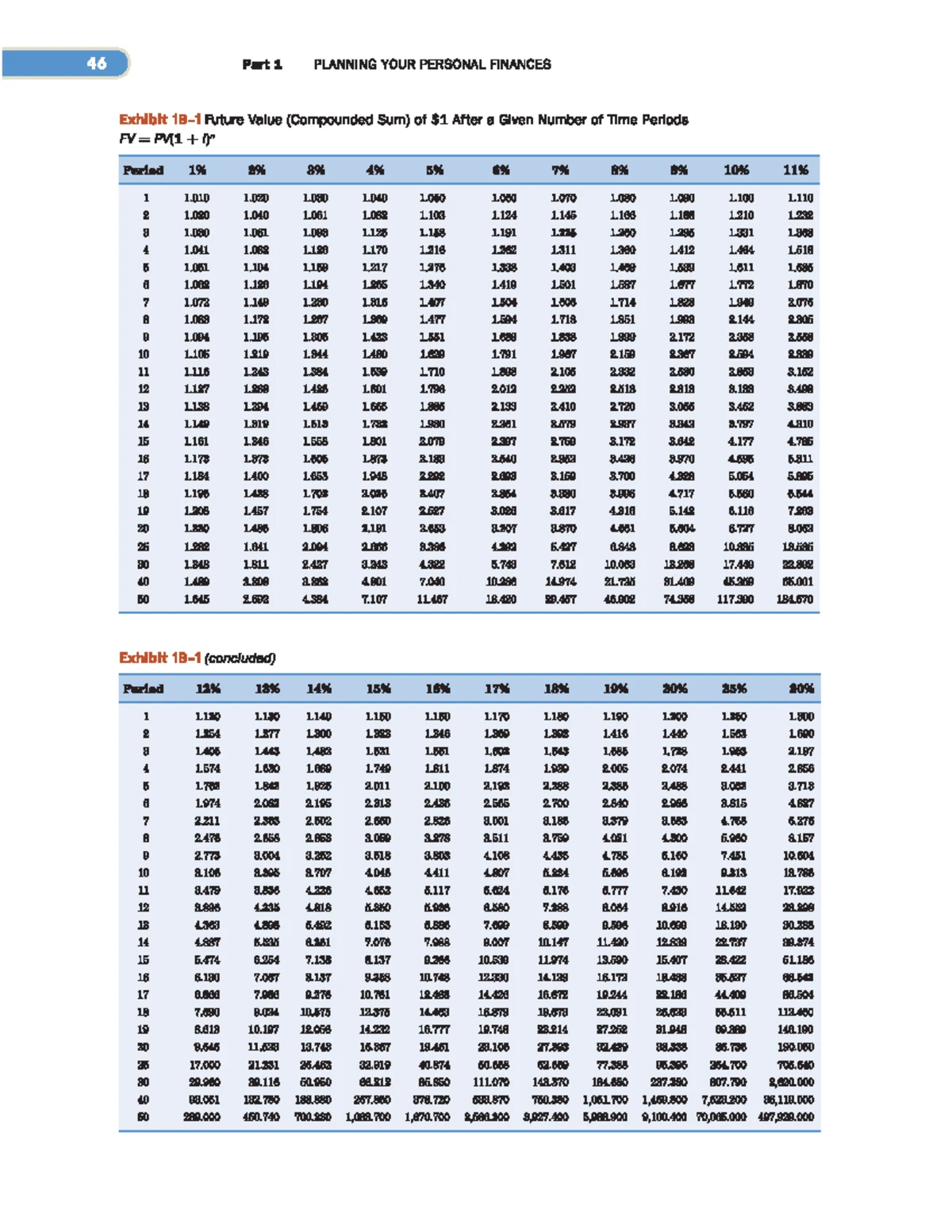 Master LIST of Students - Easy Reference - Studocu