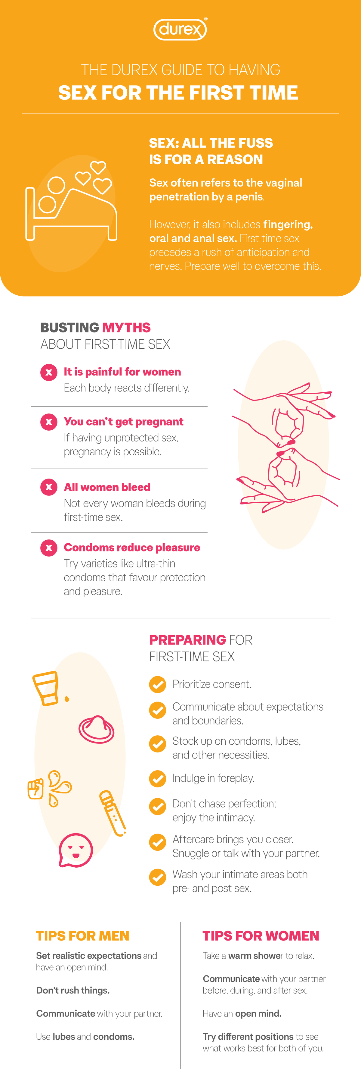 How to Have First Time Sex: A Comprehensive Guide - Studocu