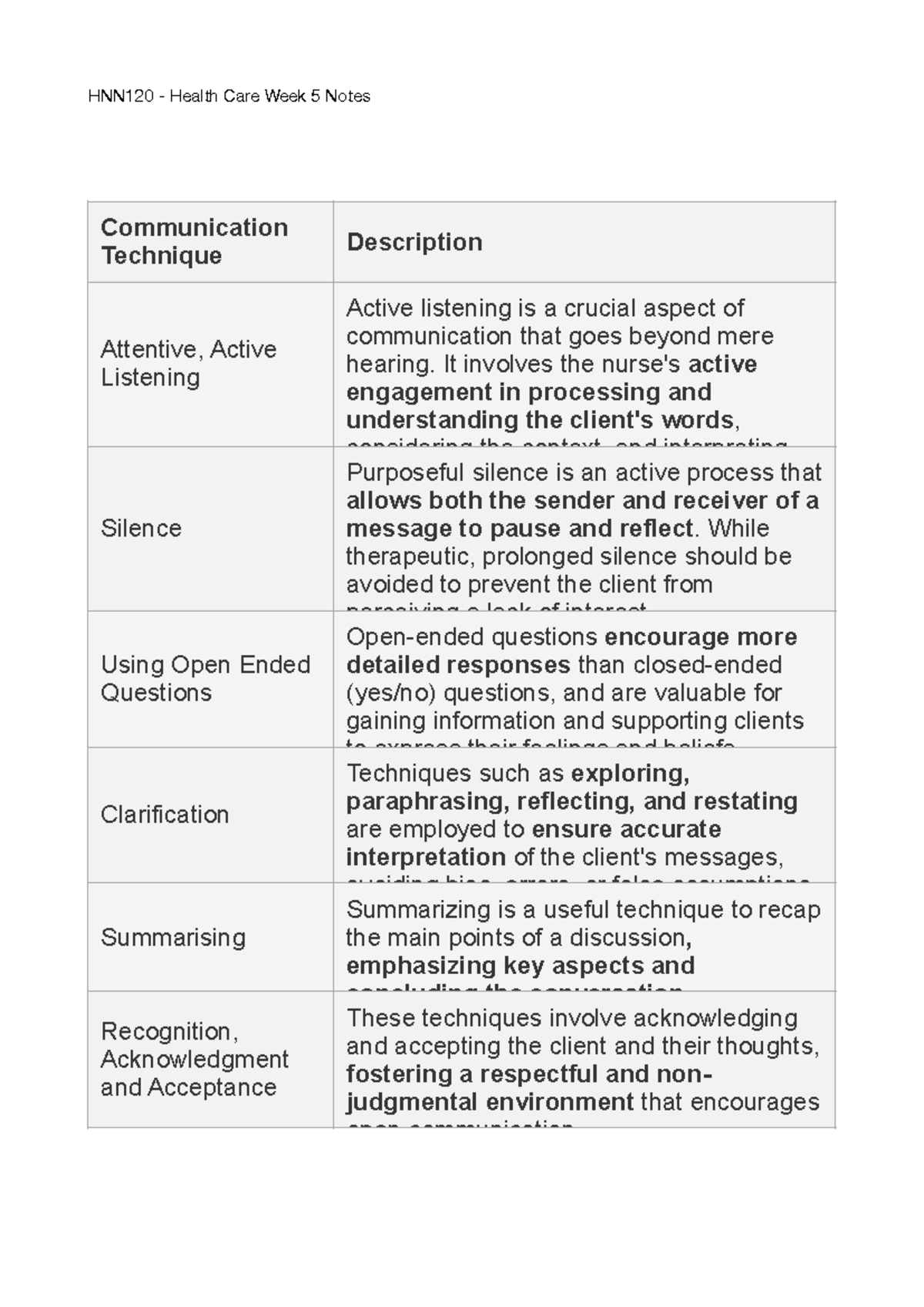 HNN120 Week 5 Notes: Active Listening & Communication Techniques - Studocu