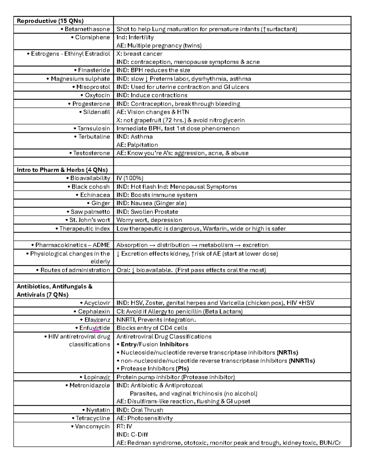 Pharm 101 Final Exam Study Guide: Key Drugs & Concepts - Studocu