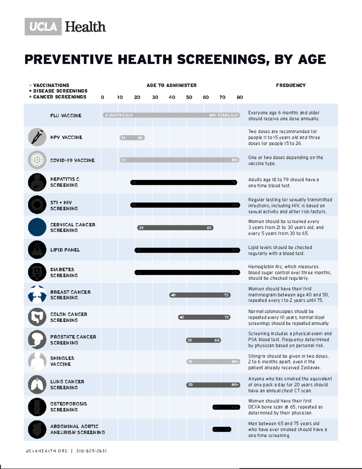 New Patient Guide: Preventive Health Screenings & Vaccinations (Final ...