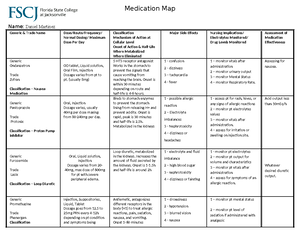 med map assignment - Medication Map Name: Generic & Trade Name Dose ...