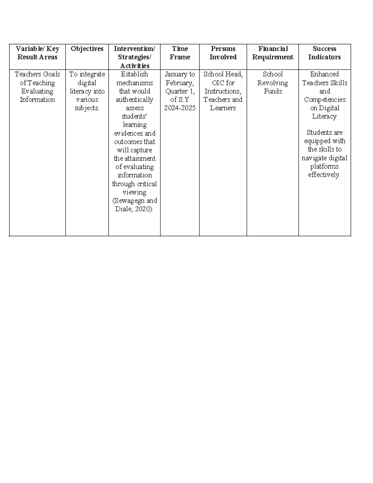 Evaluating Informartin Action PLAN PU - Variable/ Key Result Areas ...