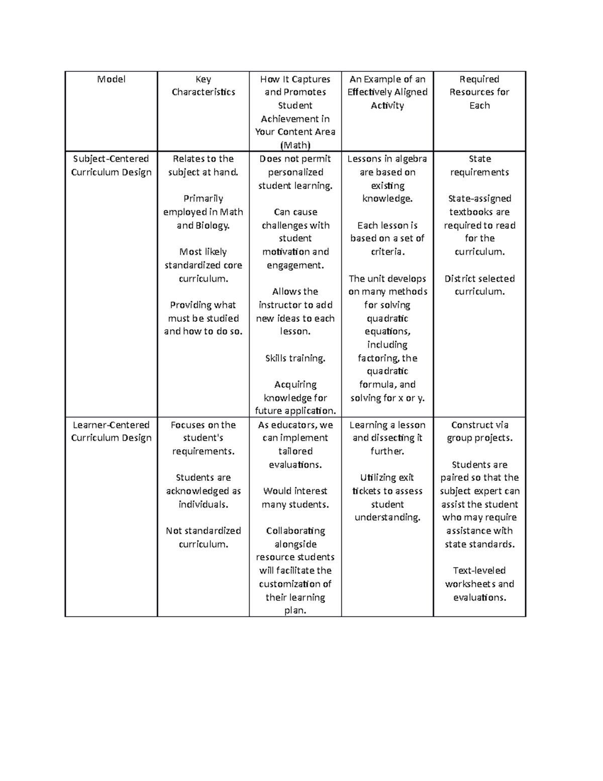 Sec-355 Curriculum Design Models: Enhancing Student Engagement and ...