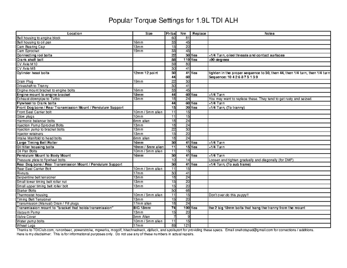 Popular Torque Settings for VW ALH 1.9L TDI - Reference Guide - Studocu