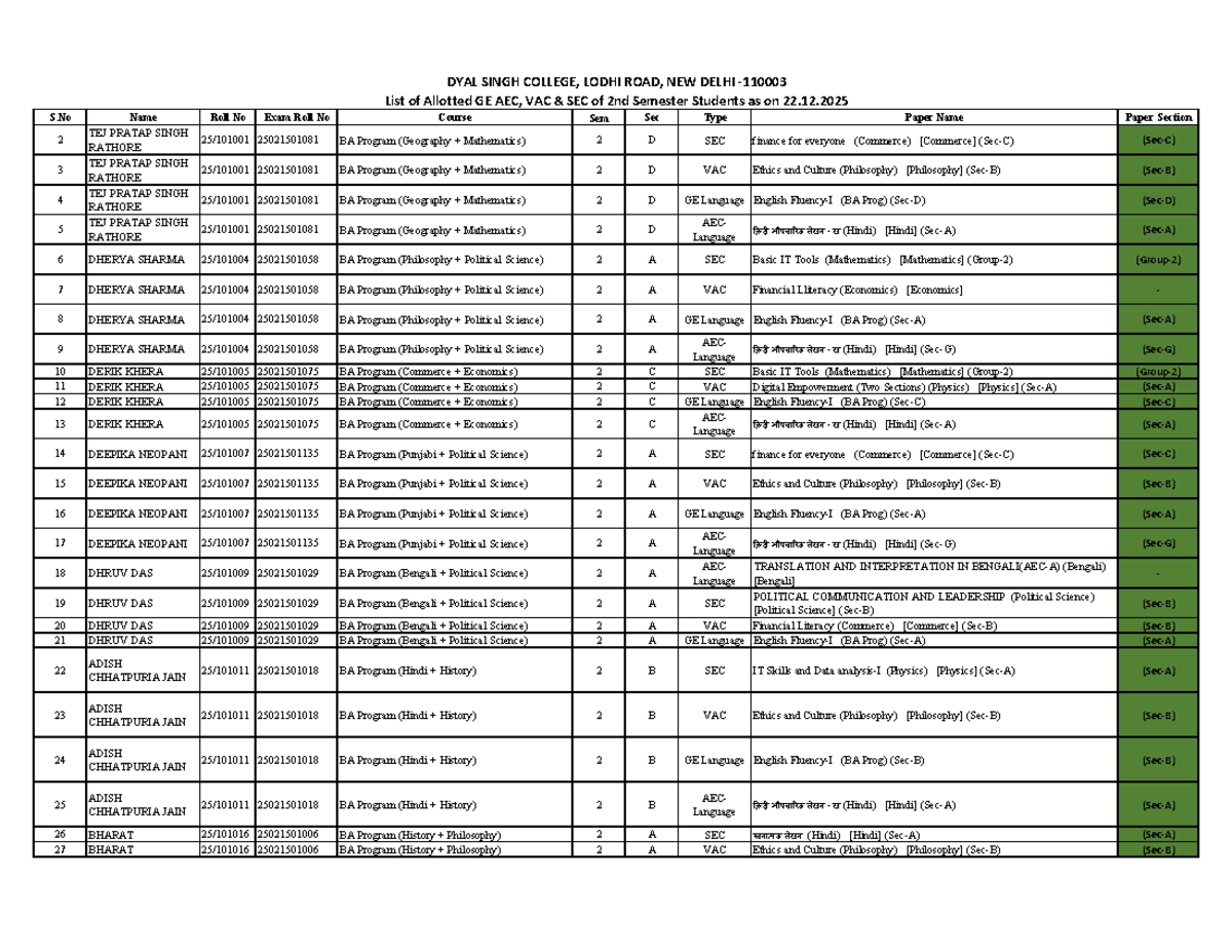 DYAL SINGH COLLEGE 2nd Semester Allotted GE AEC VAC SEC List - Studocu