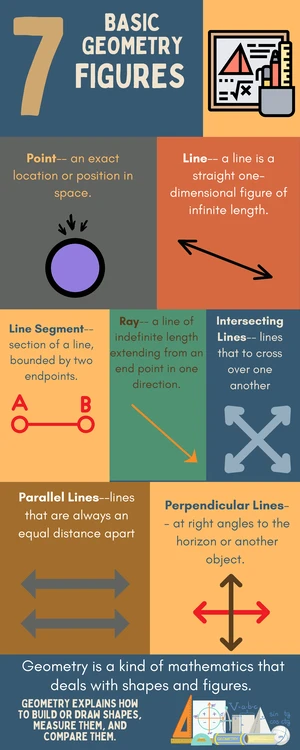 Geometry - Study Notes & Assignments - Studocu