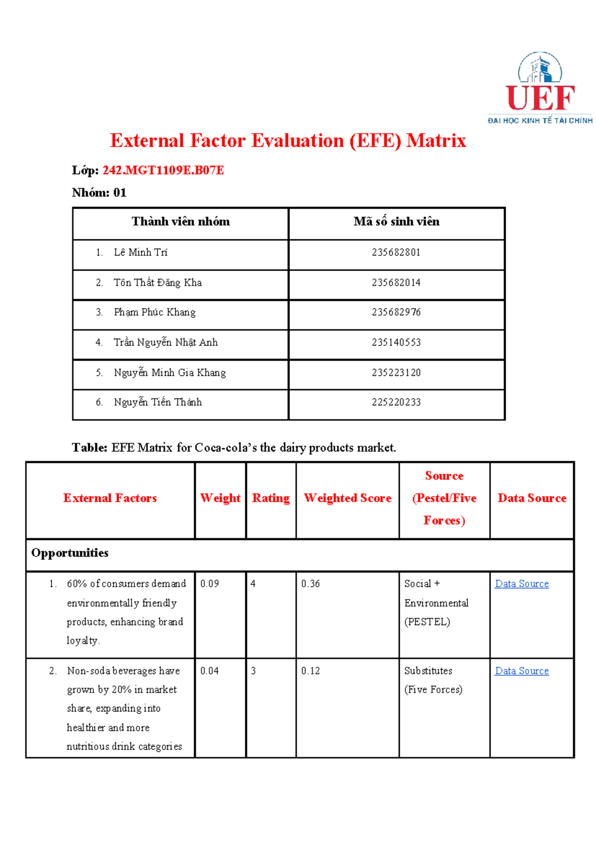 EFE Matrix Analysis for Dairy Products Market - MGT1109E Final Report ...