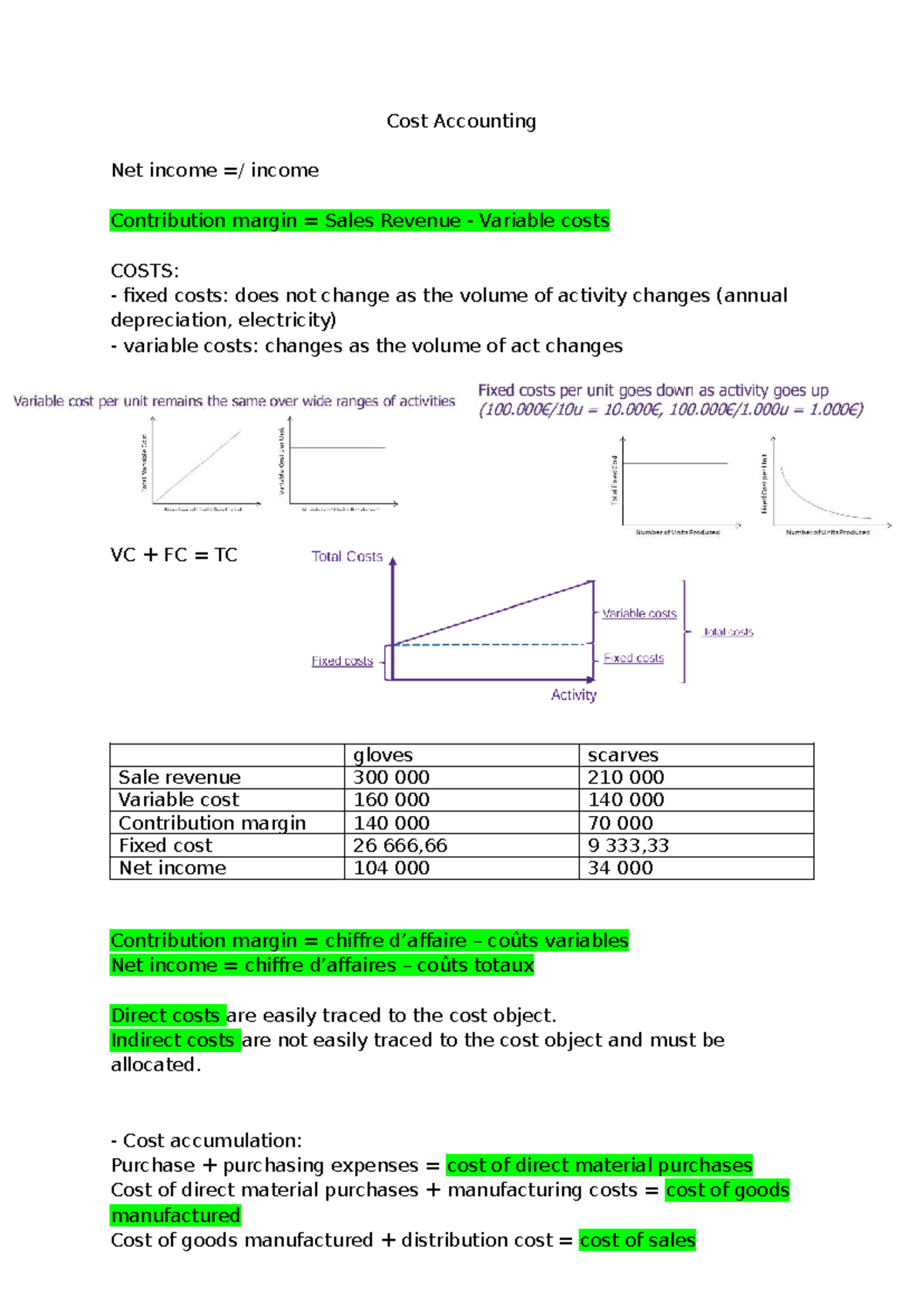 Cost accounting: Understanding net income and contribution margin - Studocu