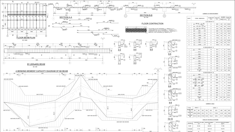 Reinforced Concrete Structures Project: B1 & B2 Beam Details (670 ...