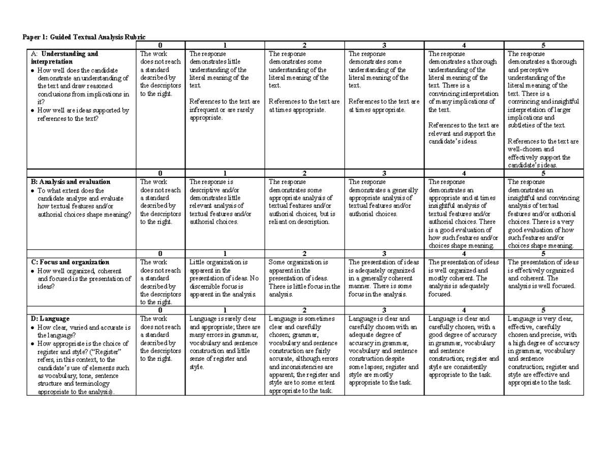 Paper 1 rubric - Paper 1: Guided Textual Analysis Rubric 0 1 2 3 4 5 A ...