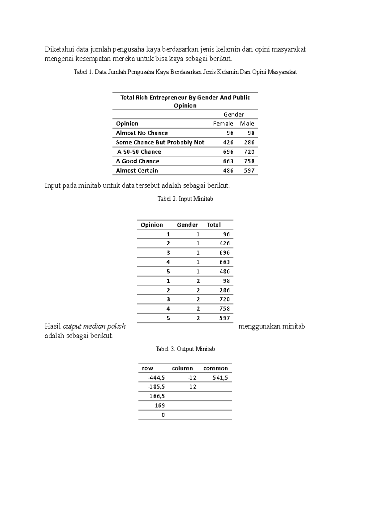 Yalangoch median Zhainakova dushda