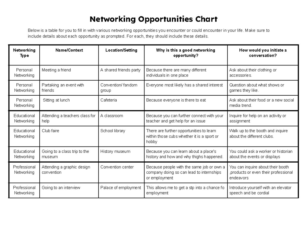 Networking Opportunities Chart - Alex Lopez - Networking Opportunities ...