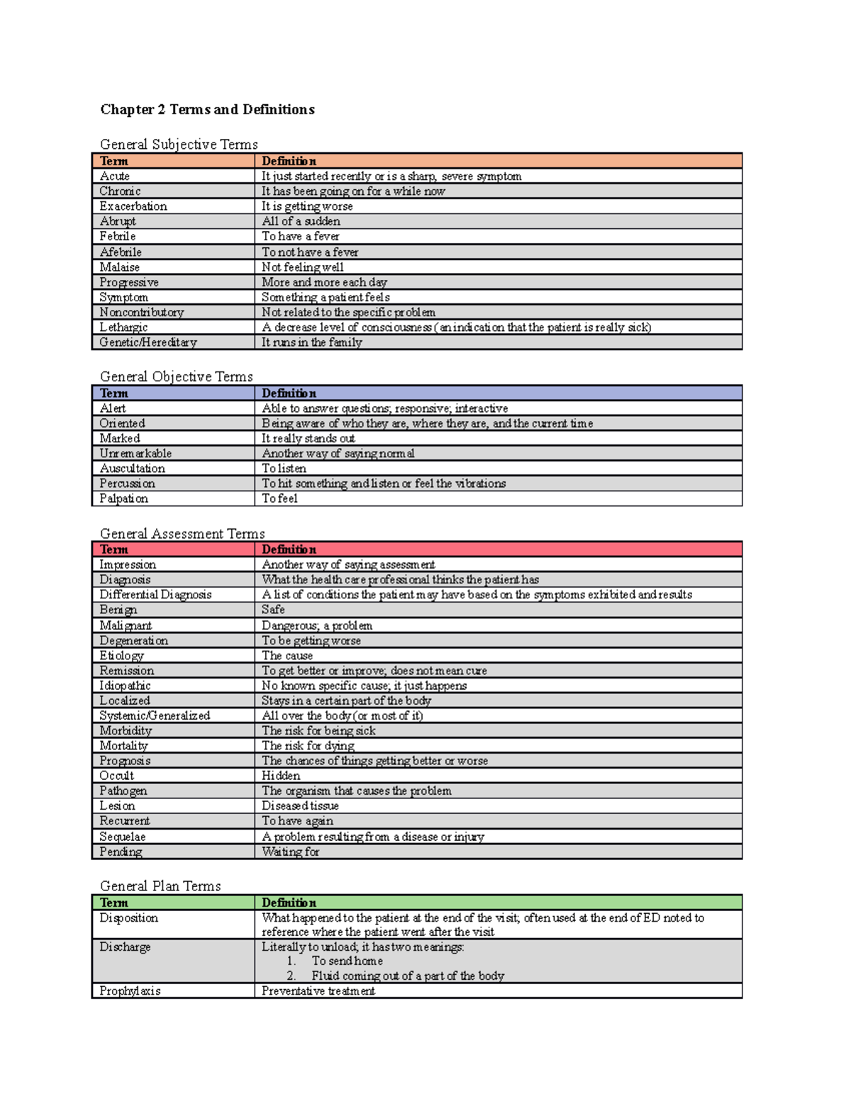 Chapter 2 Terms and Definitions - Chapter 2 Terms and Definitions ...