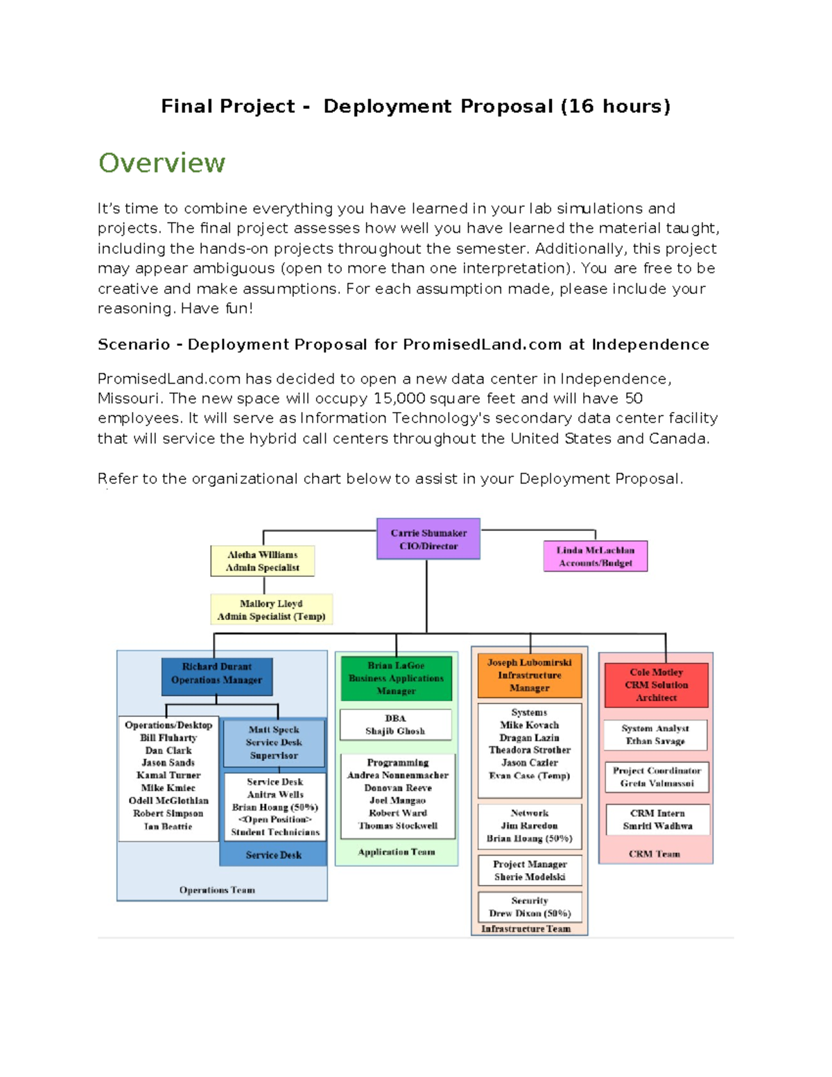 Final Project Deployment Proposal for PromisedLand (IT 235) - Studocu