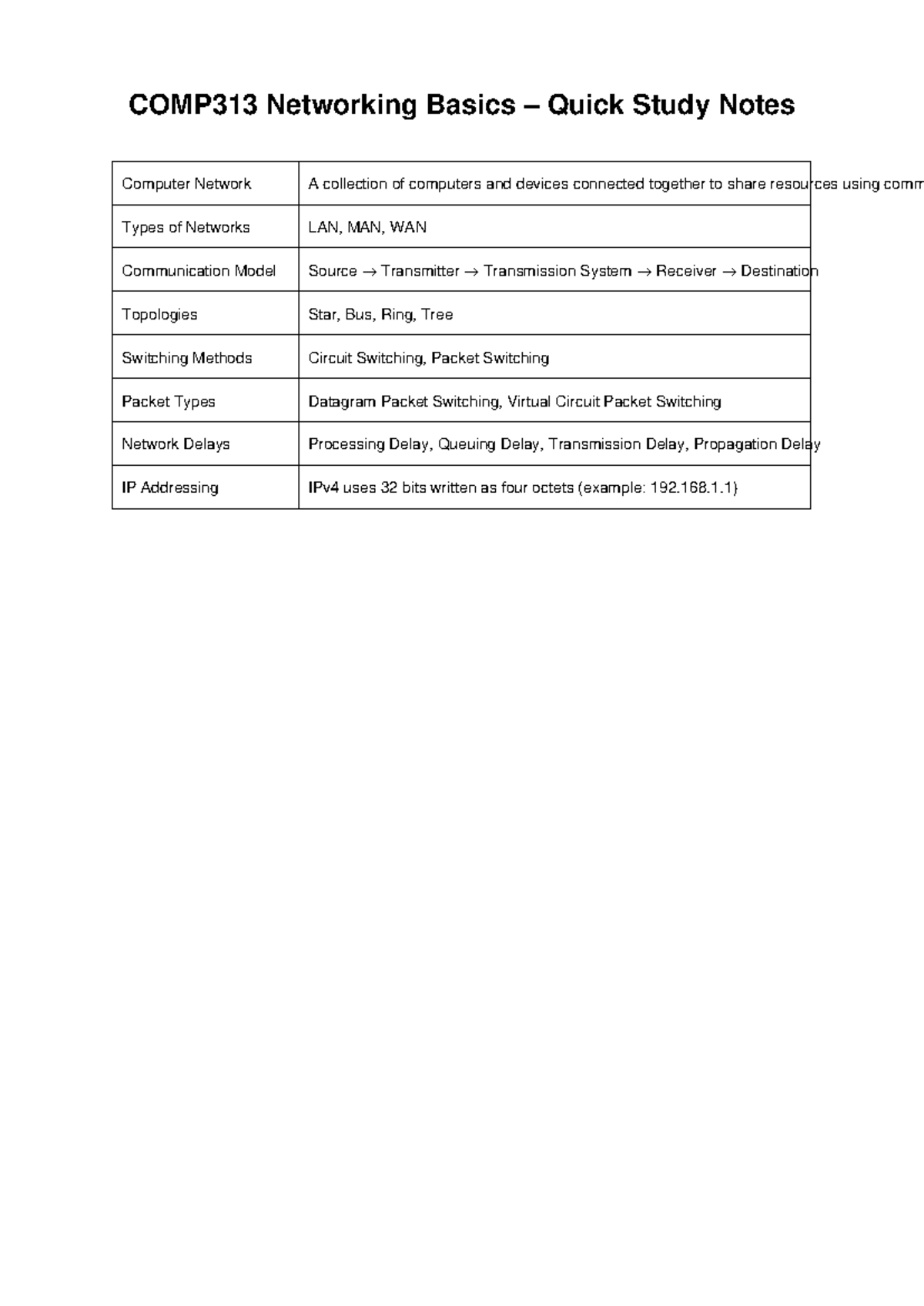 COMP313 Networking Quick Notes - COMP313 Networking Basics – Quick ...