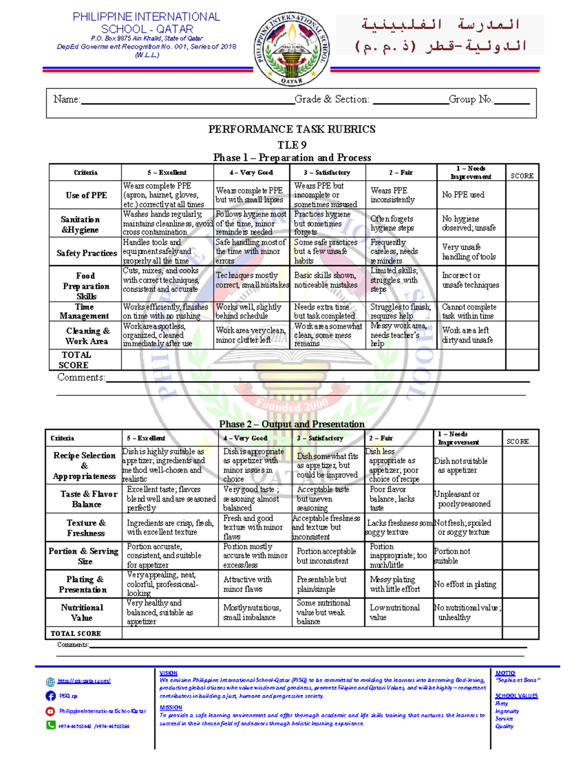 TLE 9 Performance Task Rubrics: Phase 1 & 2 Evaluation Guide - Studocu