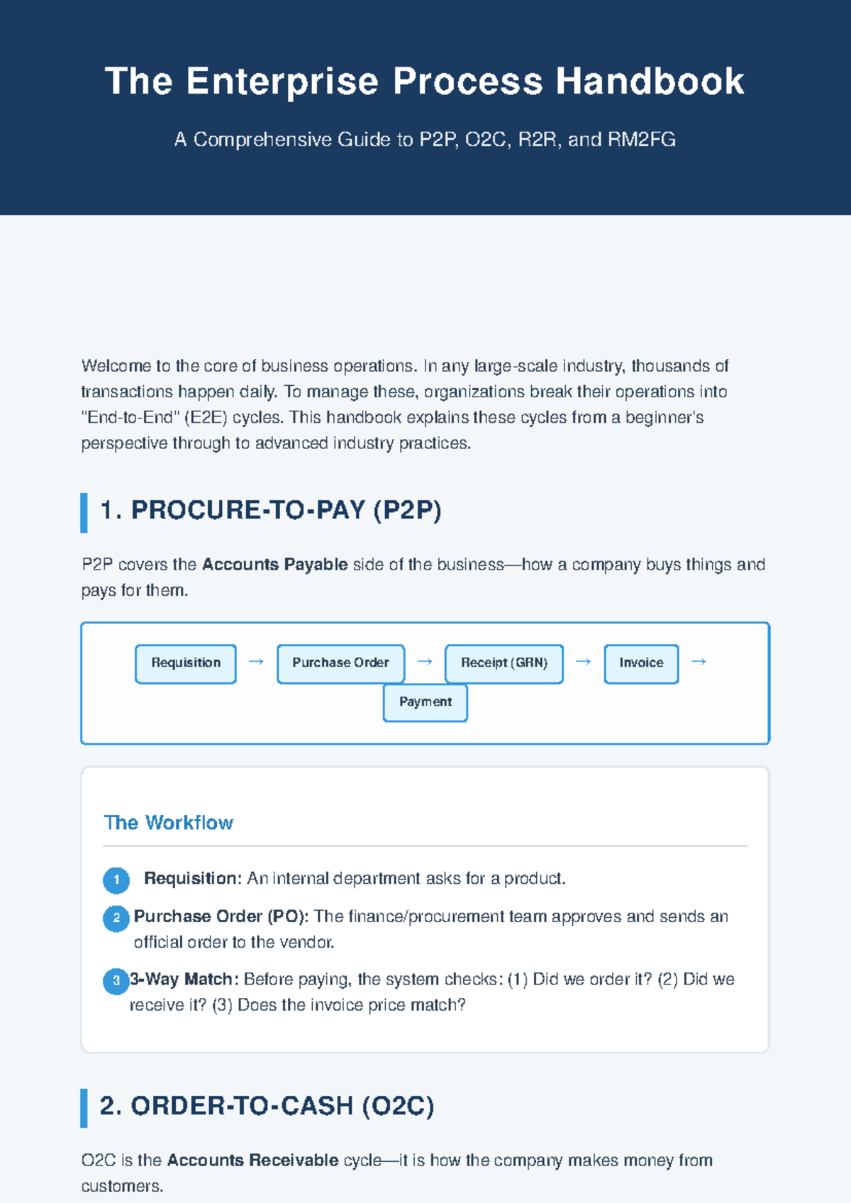 Business Processes Handbook: A Guide to P2P, O2C, R2R, RM2FG - Studocu