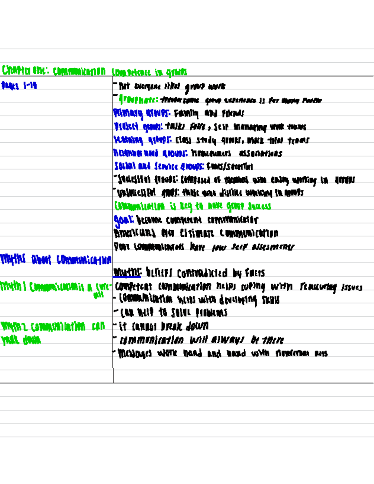 Small Group Communication (COMM 101) - Chapter 1 Overview and Insights ...