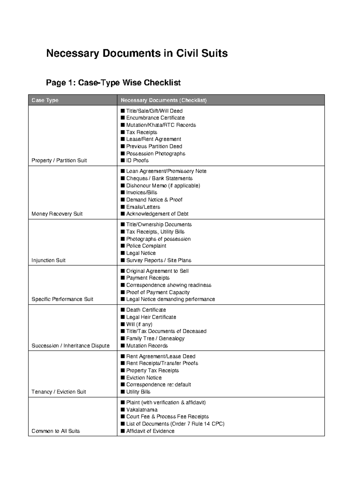 Civil Suit Documents Checklist: Essential Papers for Cases - Studocu