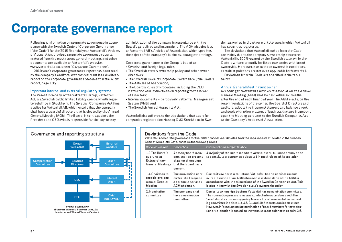 Vattenfall Corporate Governance Report 2010: Code Deviations Overview ...