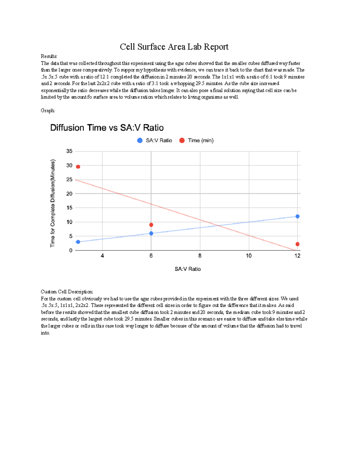 AP Bio Lab Report: Cell Surface Area and Diffusion Results - Studocu