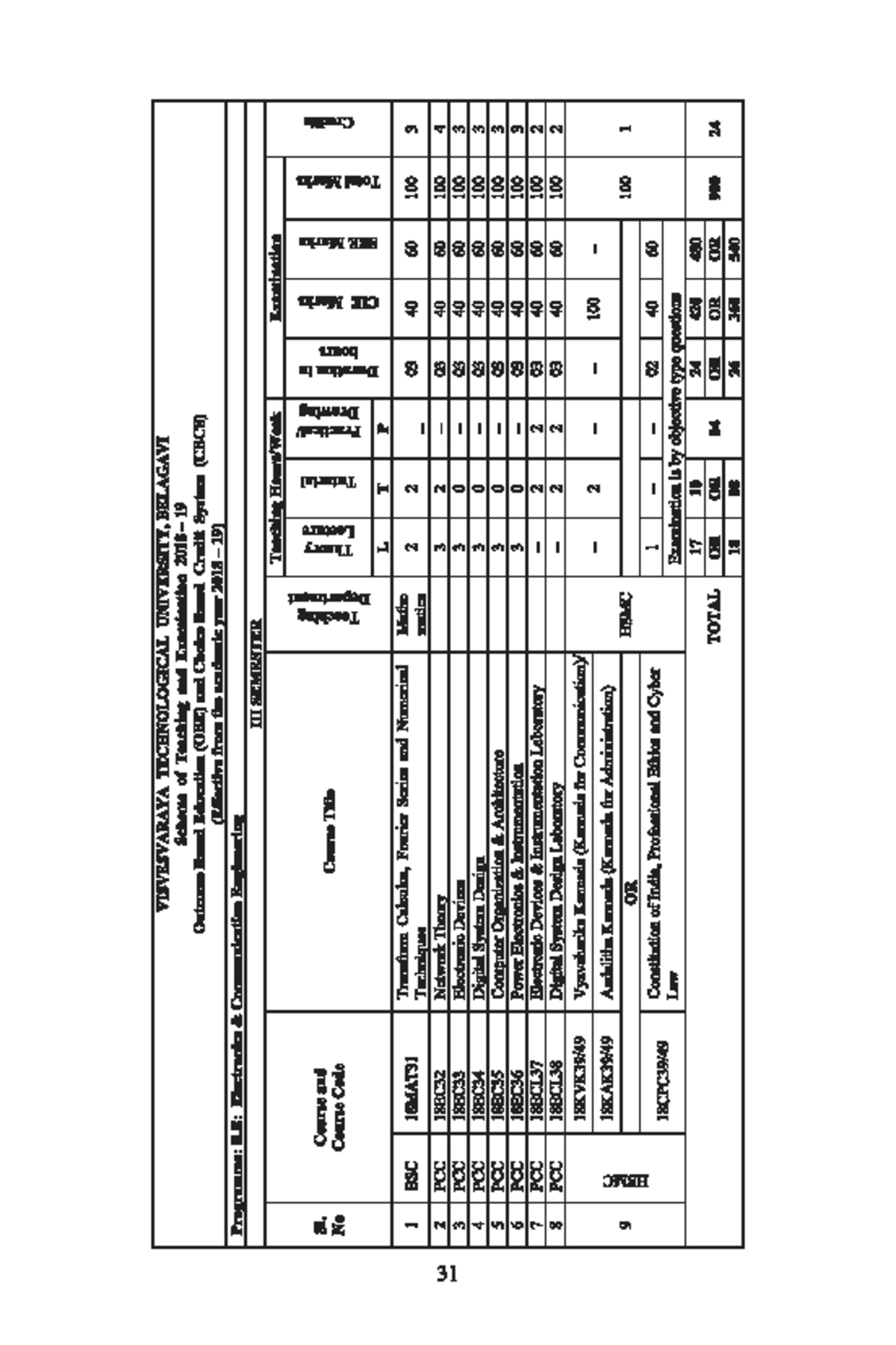 B.E. Electronics & Communication Engineering Scheme of Teaching & Exam ...
