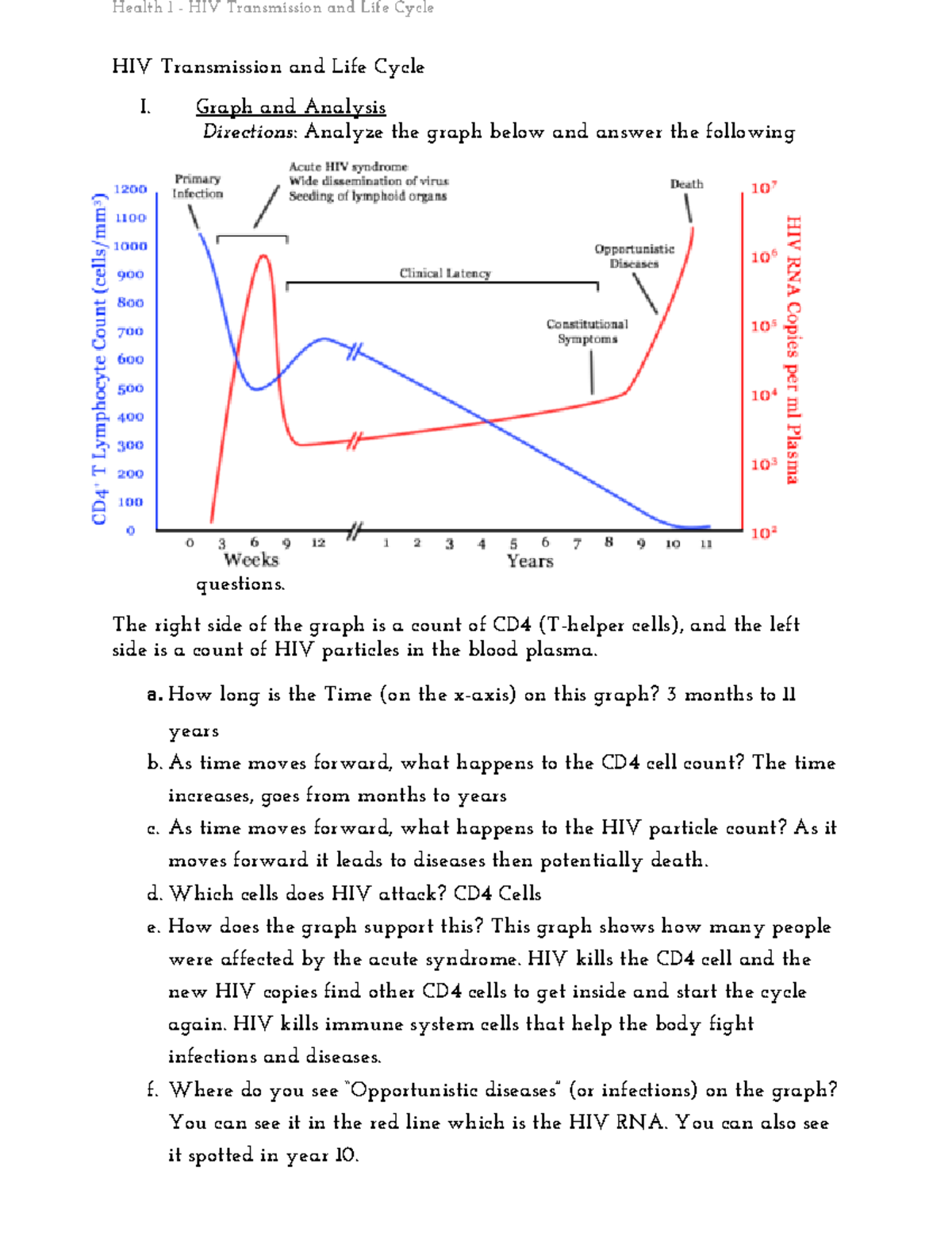 Health 1 HIV Transmission: Understanding Life Cycle and Infection ...