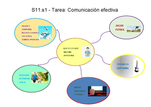Mapa mental IVU - Ejercicios obligatorios de IVU - ¿Qué es lo que te ...