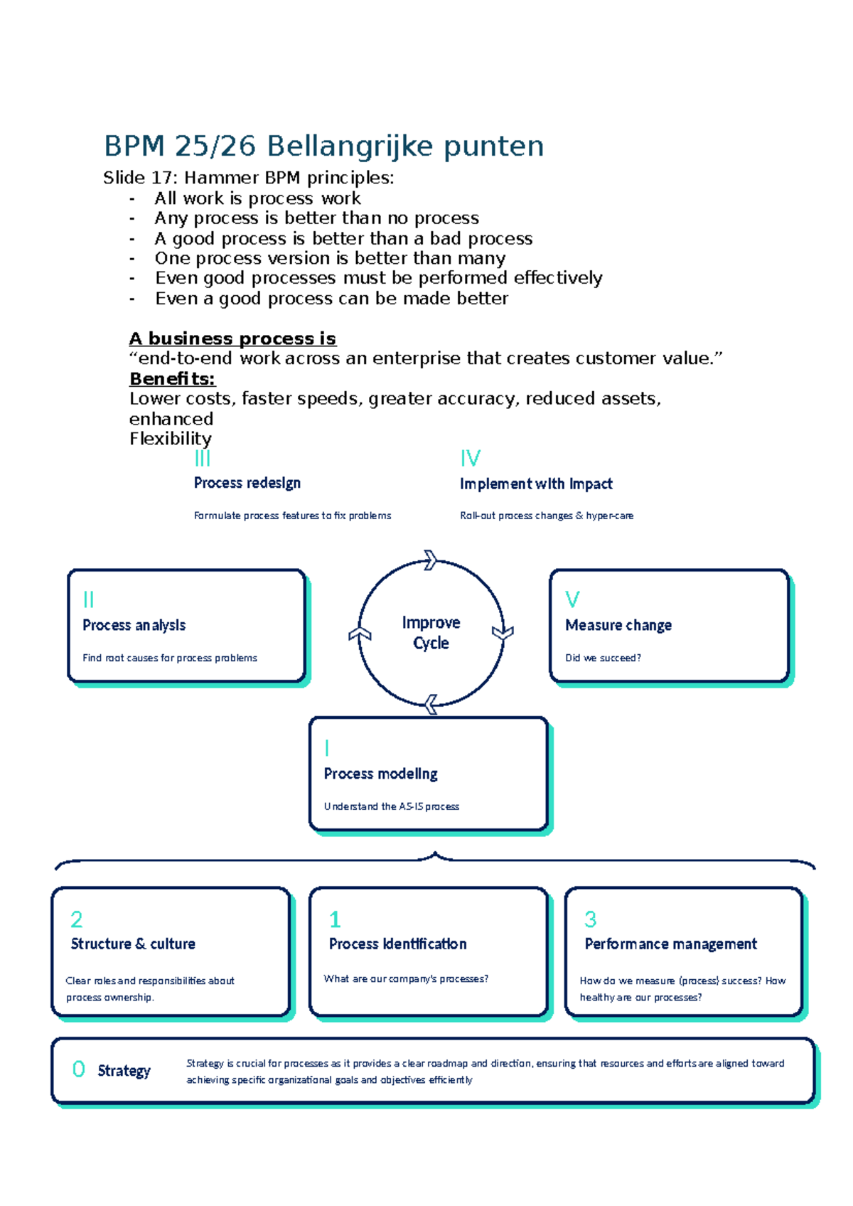 BPM 25 SV - Key Points on Hammer BPM Principles and Process Management ...