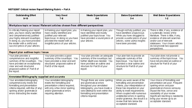 MGTS2607 Part A Critical Review Report Marking Rubric - Studocu