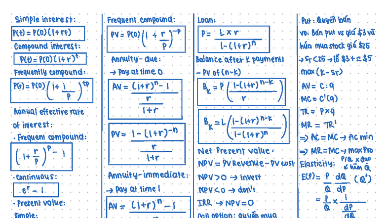 Cheat Sheet: Simple & Compound Interest Concepts (FIN 101) - Studocu