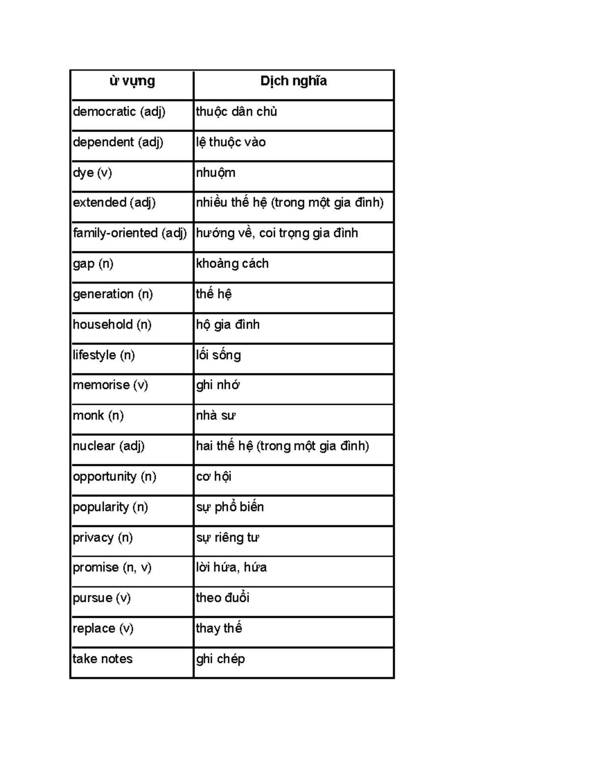 Unit 6 - Vocabulary and Meanings for Key Terms - Studocu