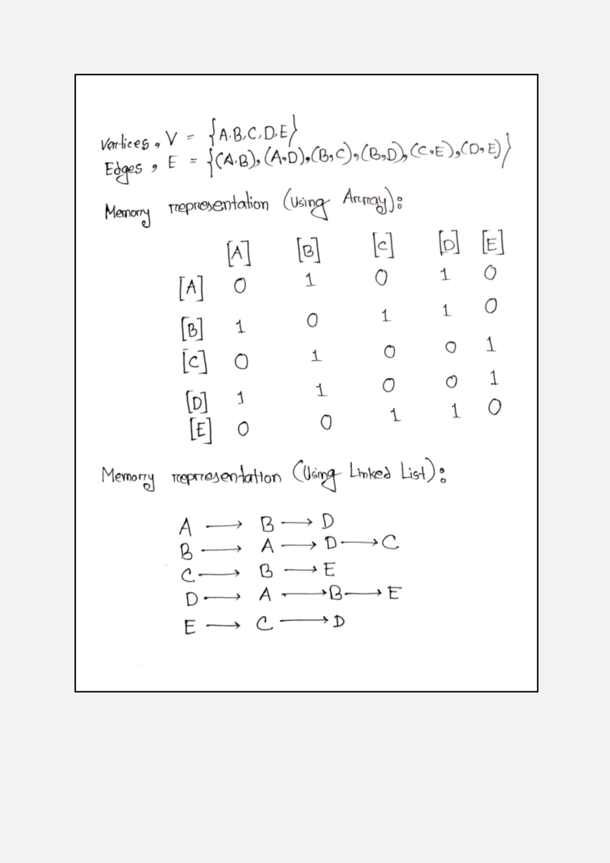 Graph Representation - All Assignments for SNS1 - Studocu