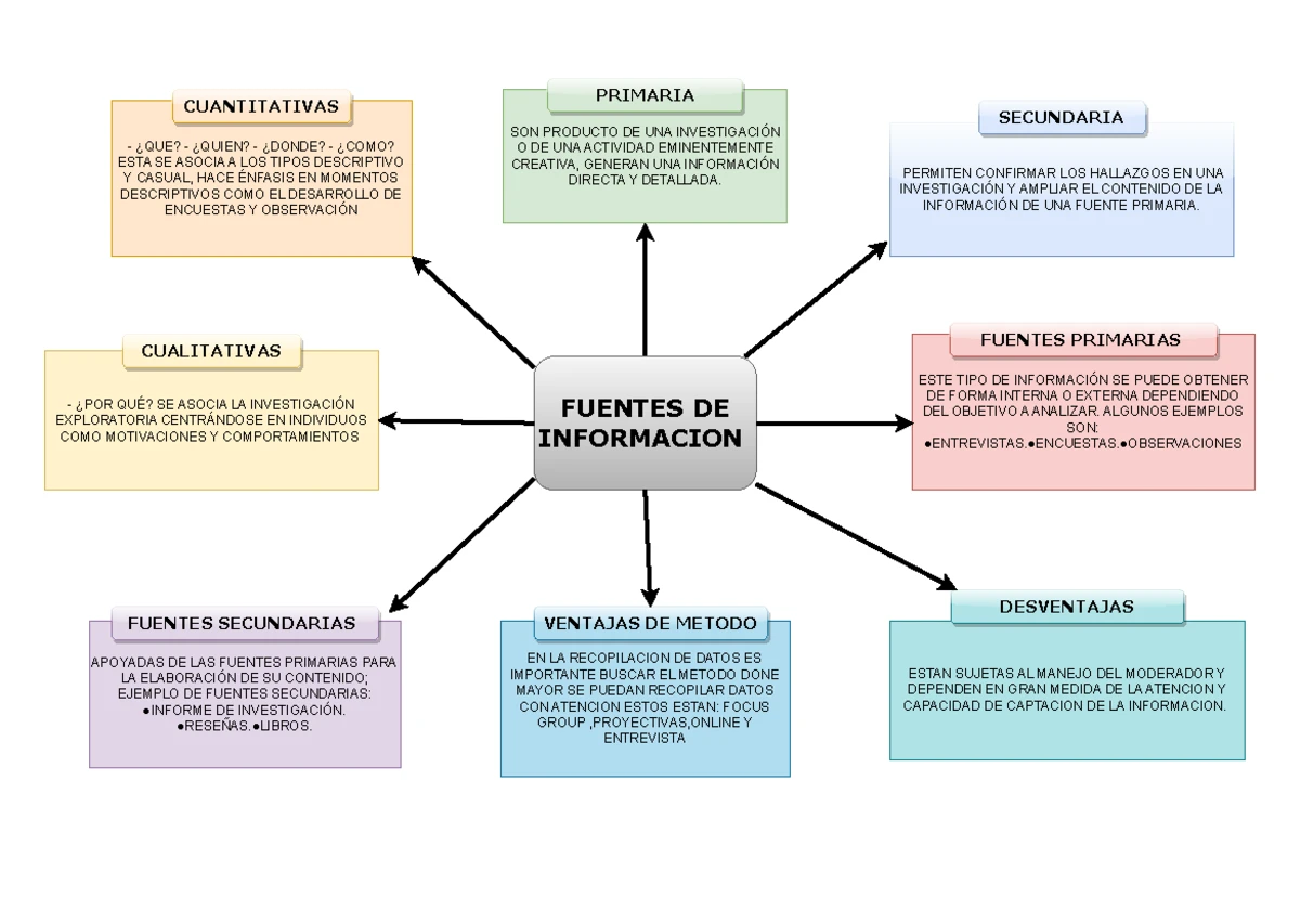 Mapa Conceptual del Procedimiento de Mercadeo GA4-260101055-AA1-EV ...