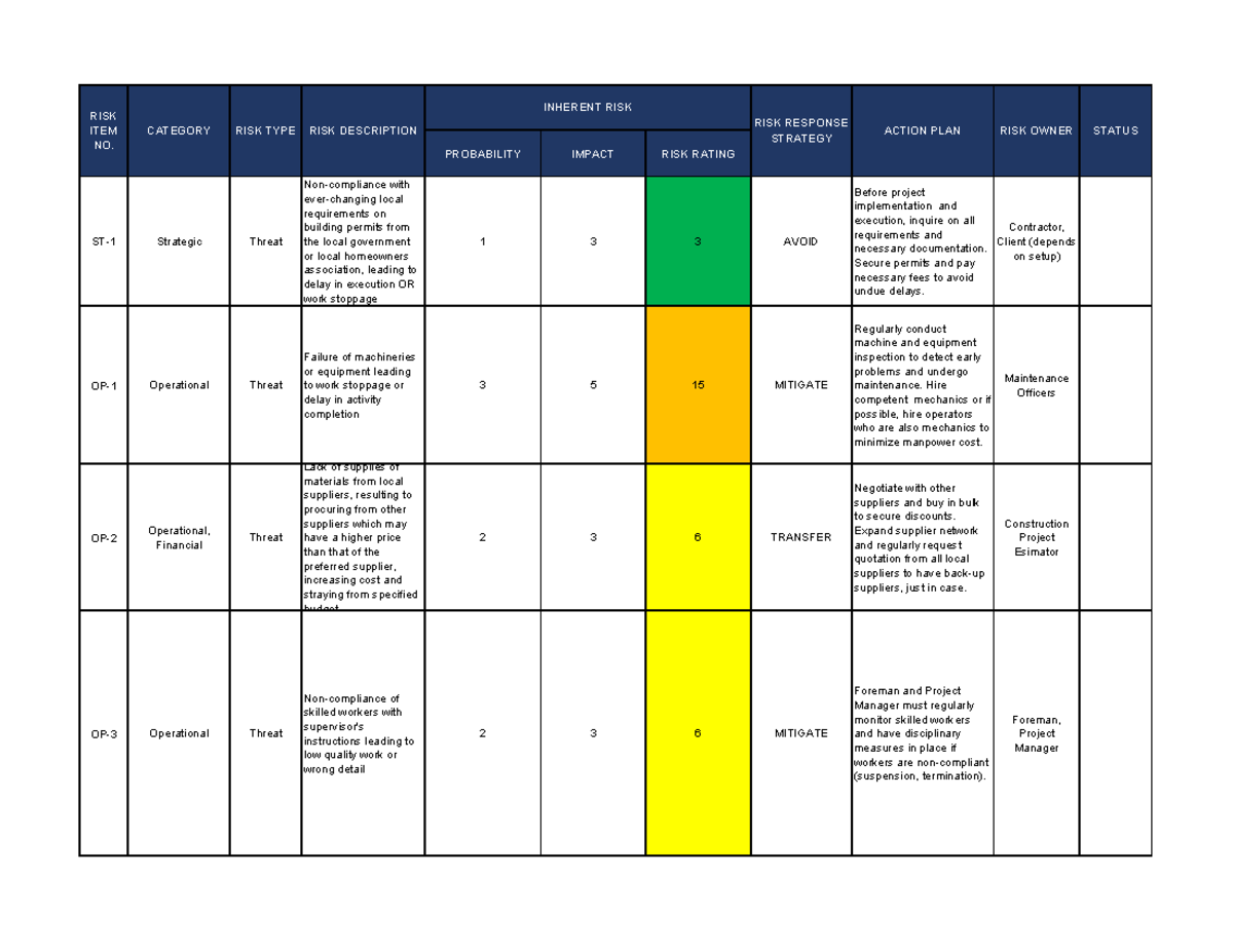 MISC ASSI #1 - Risk Assessment and Mitigation Strategies - Studocu